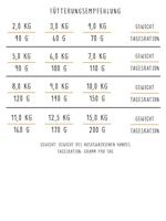 Bosch Adult Mini met lam & rijst hondenvoer 15 kg + 3 kg gratis - thumbnail
