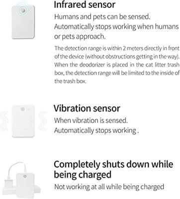 CATLINK Slimme Geurverdrijver