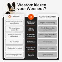 WEENECT GPS-hondentracker zonder halsband - Dog XT - XL-antenne - Waterdicht - Abonnement vereist - thumbnail