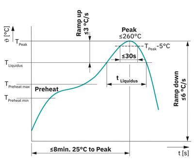Phoenix Contact 1163797 Printplaatconnector Totaal aantal polen: 2 100 stuk(s)
