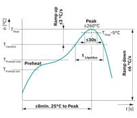 Phoenix Contact 1163797 Printplaatconnector Totaal aantal polen: 2 100 stuk(s) - thumbnail