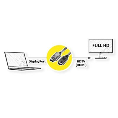 ROLINE GREEN DisplayPort Kabel DP - HDMI, M/M, zwart, 1 m ROLINE GREEN DisplayPort Kabel DP - HDMI, M/M, zwart, 1 m