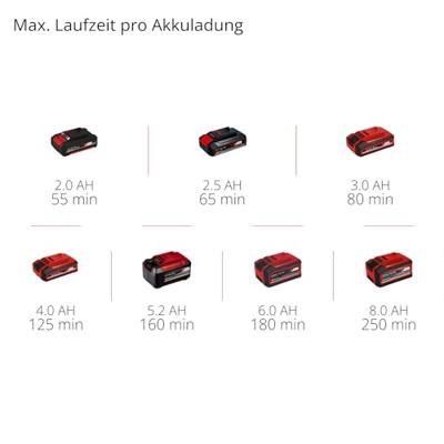 Einhell GC-CT 18/24 Li Kit 2.0 Ah - Accu Grastrimmer | 18V | Incl. 1 x 2.0 Ah accu + lader + 20 messen - 3411125 - 3411125 - thumbnail