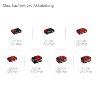 Einhell Power X-Change GC-CT 18/24 Li (1x2,0Ah) Grastrimmer Accu Incl. accu, Incl. oplader, Instelbare trekstang 18 V 2.0 Ah - thumbnail