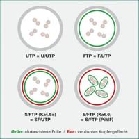 ROLINE UTP Data Center Patchkabel Cat.6A (Class EA), LSOH, extra dun, wit, 0,15 m - thumbnail