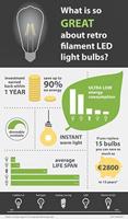 HQ lfe14cand001 led retro filament lamp e14 kaars 2 w 210 lm 2700 k - thumbnail