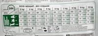 Royal Canin canin mini ageing +12 - thumbnail