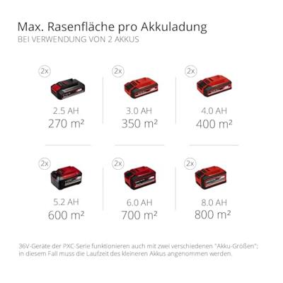 Einhell Power X-Change GE-CM 36/36 Li (2x 4,0Ah) Accu-grasmaaier Accu Incl. 2 opladers, Incl. 2 accus 2 x 18 V Snijbreedte max. 36 cm Geschikt voor 400 m²