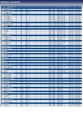 Bougiekabelset ADN11614