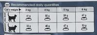 Royal Canin Hair & Skin Care Volwassen droogvoer voor kat 2 kg - thumbnail