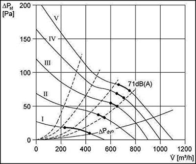 Maico Ventilatoren 0086.0020 Axiaalventilator Maico Ventilatoren 0086.0020 Axiaalventilator