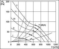 Maico Ventilatoren 0086.0020 Axiaalventilator - thumbnail