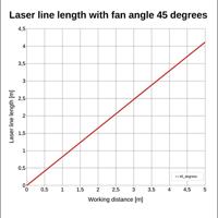 Laserfuchs Lasermodule Kruislijn Rood 5 mW LFC650-5-12(9x20) - thumbnail