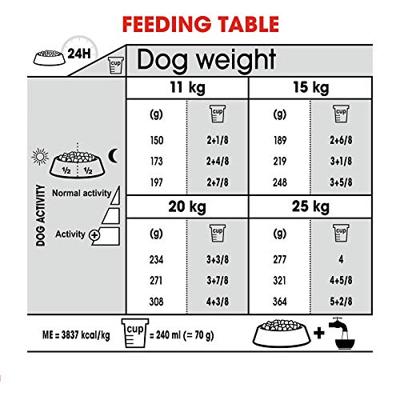 Royal Canin Dental Care Medium hondenvoer 2 x 3 kg