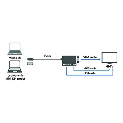LogiLink CV0110 Mini Displayport DisplayPort Grijs kabeladapter/verloopstukje - thumbnail