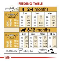 Royal Canin Puppy Cocker Spaniel hondenvoer 3 kg - thumbnail