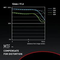 Panasonic MFT 12mm F/1.4 Leica DG Summilux ASPH - thumbnail