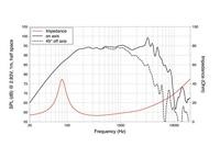 Lavoce WSF081.82 8 inch 20.32 cm Woofer 175 W 8 Ω - thumbnail