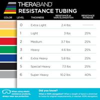 Theraband set tubing 1,5 m zwaar - blauw, zwart - thumbnail