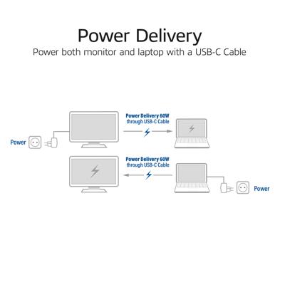 ACT Connectivity USB-C 3.2 Gen2 Active Optical Cable (AOC) aansluitkabel, 7,5m
