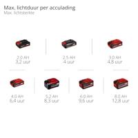 Einhell 2320120 GC-OL 18/1500 Li-Solo Werklamp 1500 lm 0.46 kg - thumbnail