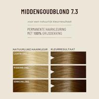 Guhl Beschermende cremekleur 7.3 mid goudblond 1 Set - thumbnail