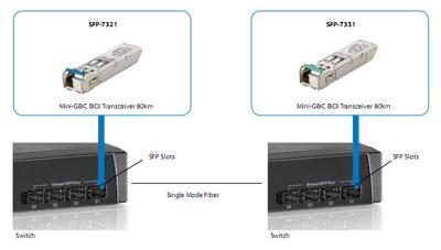 Level One 155M single-mode BIDI SFP transceiver (20 km, TX/RX met 1550/1310 nm)