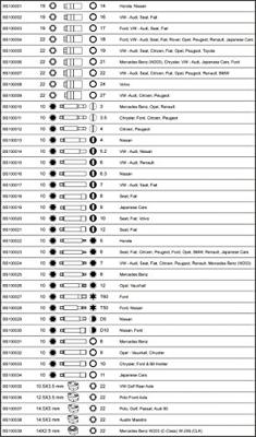 Bahco spanschroef schokdemperset 39- | BS1000 Bahco spanschroef schokdemperset 39- | BS1000