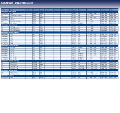 Fuseekogel ADC48608 Fuseekogel ADC48608
