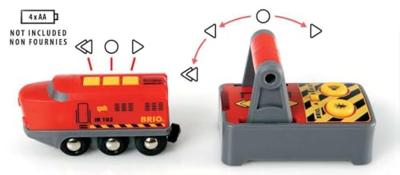 BRIO Remote Control Engine BRIO Remote Control Engine