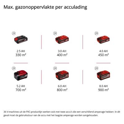 Einhell RASARRO Kit 4.0 Ah - Accu Grasmaaier | 38 cm | 450 m2 | Incl. 2 x 4.0 Ah accu + duolader - 3413180 3413180 - thumbnail