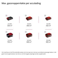 Einhell RASARRO Kit 4.0 Ah - Accu Grasmaaier | 38 cm | 450 m2 | Incl. 2 x 4.0 Ah accu + duolader - 3413180 3413180 - thumbnail