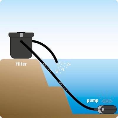 Cross-Flow Biofill + 18 Watt UV-C