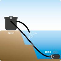 Cross-Flow Biofill met UV-C 18 Watt vijveraccesoires Velda - Velda - thumbnail