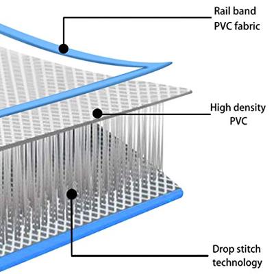 Gymnastiekmat met pomp opblaasbaar 300x100x10 cm PVC blauw - thumbnail