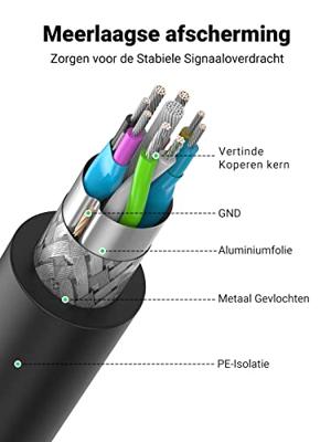 UGREEN USB-kabel USB 3.2 Gen1 (USB 3.0 / USB 3.1 Gen1) USB-A stekker, USB-A bus 1 m Zwart 10368 - thumbnail