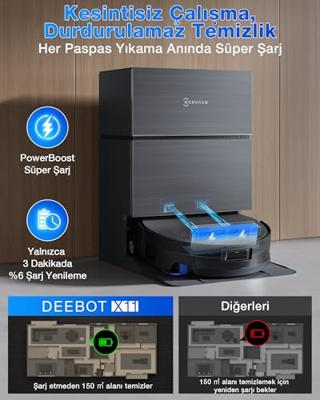 ECOVACS X11 PRO OMNI - Robotstofzuiger en dweil met blaasfunctie - 19500 Pa - Ultrasnelle PowerBoost - OZMO Roller 2.0 - ZeroTangle 3.0 ECOVACS X11 PRO OMNI - Robotstofzuiger en dweil met blaasfunctie - 19500 Pa - Ultrasnelle PowerBoost - OZMO Roller 2.0 - ZeroTangle 3.0