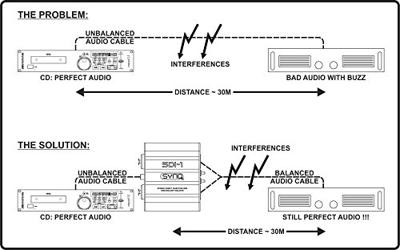 Synq SDI-1 Stereo DI box