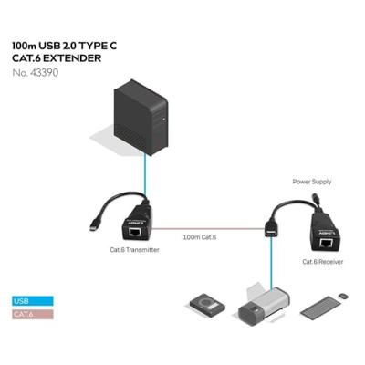 LINDY USB 2.0 Typ C Cat.6 Extender USB-extender USB-C 2.0 Via netwerkkabel RJ45 100 m