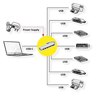VALUE USB 3.2 Gen 1 Hub, 7 poorts, type C aansluitkabel VALUE USB 3.2 Gen 1 Hub, 7 poorts, type C aansluitkabel