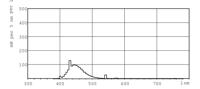 Signify Fluorescentielamp G13 36 W Staaf (Ø x l) 28 mm x 1213.6 mm 1 stuk(s) - thumbnail