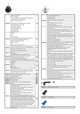 Bahco druktestset voor koelsysteem | BE400P24