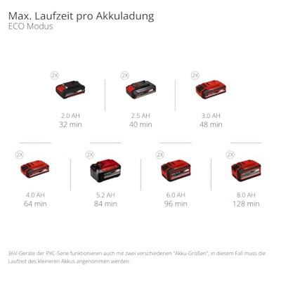 Einhell AQUINNA 36/38 F LED Automatic Solo - Accu Tuinpomp | 36V | 3800 L/h | Zonder accu en lader - 4180420 - 4180420 Einhell AQUINNA 36/38 F LED Automatic Solo - Accu Tuinpomp | 36V | 3800 L/h | Zonder accu en lader - 4180420 - 4180420