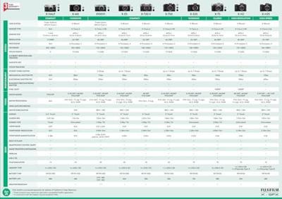 Fujifilm X-M5 zwart + XC 15-45mm