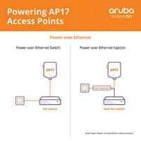 Aruba Instant On AP17 Outdoor 867 Mbit/s Blanc Connexion Ethernet, supportant l'alimentation via ce port (PoE) - thumbnail