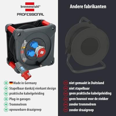 Brennenstuhl Professional CEE-kabelhaspel | KD 3200 C1 | IP44 | 30m | H07RN-F 5G2,5 - 9222300110 Brennenstuhl Professional CEE-kabelhaspel | KD 3200 C1 | IP44 | 30m | H07RN-F 5G2,5 - 9222300110