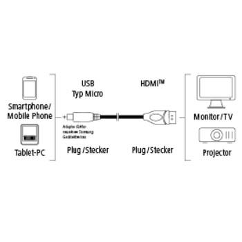 Hama MHL Kabel Passief