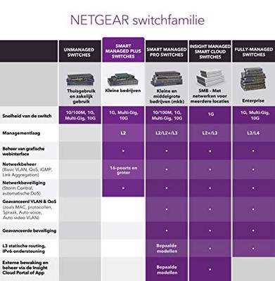 NETGEAR XS512EM Managed L2 10G Ethernet (100/1000/10000) 1U Blauw, Grijs