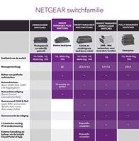NETGEAR XS512EM Managed L2 10G Ethernet (100/1000/10000) 1U Blauw, Grijs - thumbnail