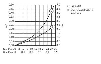 Hansgrohe Inbouwdeel voor ééngreeps badmengkraan